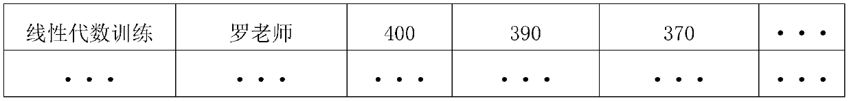 System and method for pricing and purchasing Internet education