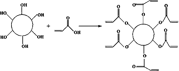 Preparation method of hyperbranched paraffin and application of hyperbranched paraffin in artificial boards