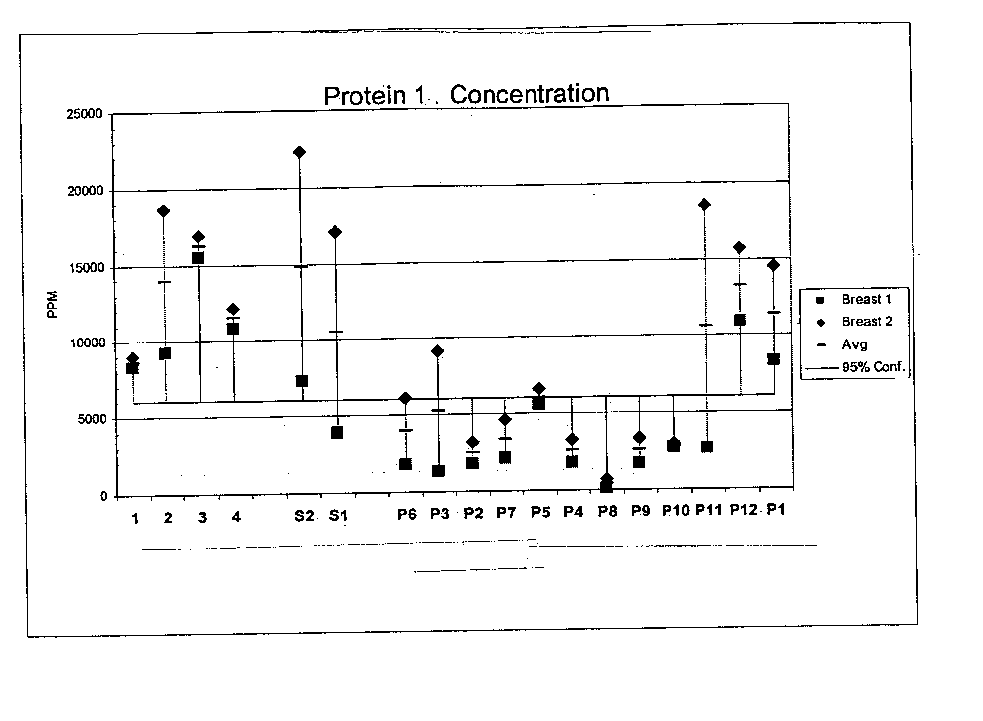 Acetyl-LDL receptor as a biomarker for breast cancer