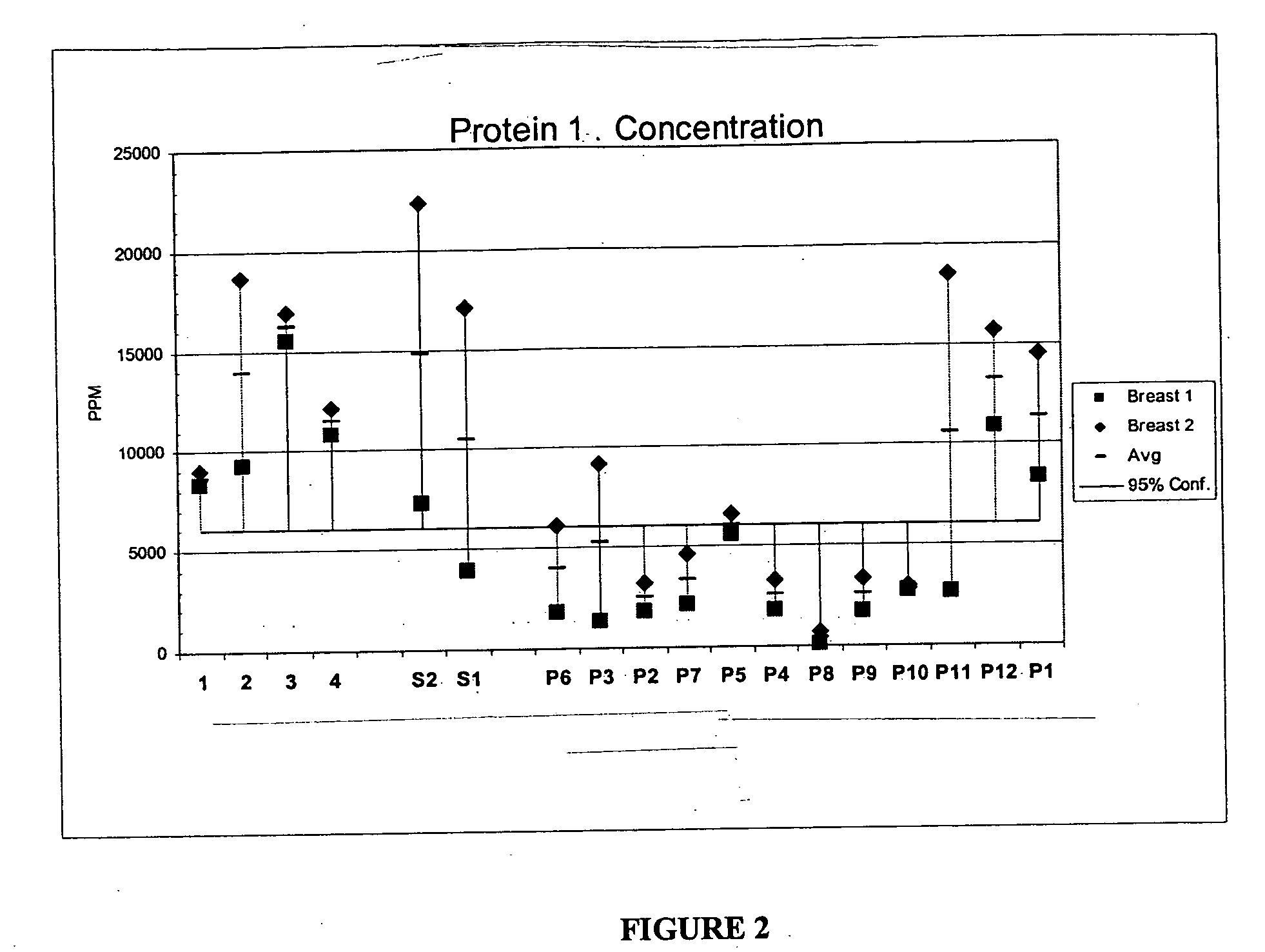 Acetyl-LDL receptor as a biomarker for breast cancer