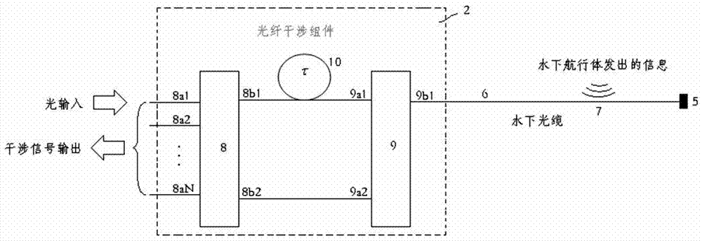 Communication method and system for underwater vehicle based on underwater optical cable