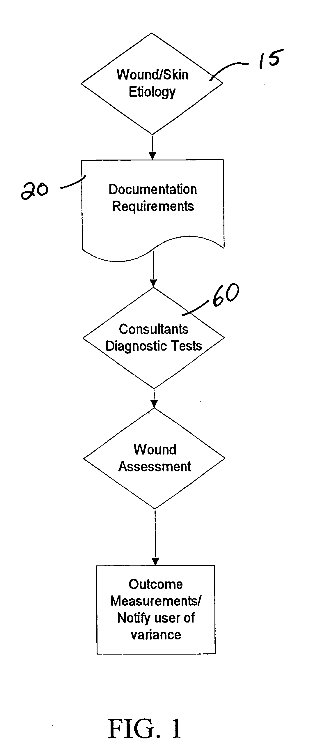 Clinical wound manager and method