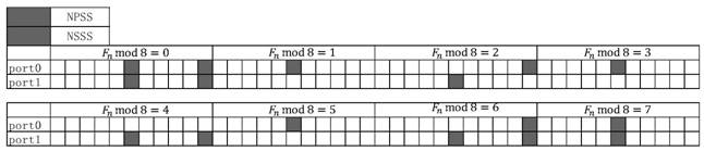 Synchronization signal sending method, electronic equipment and storage medium