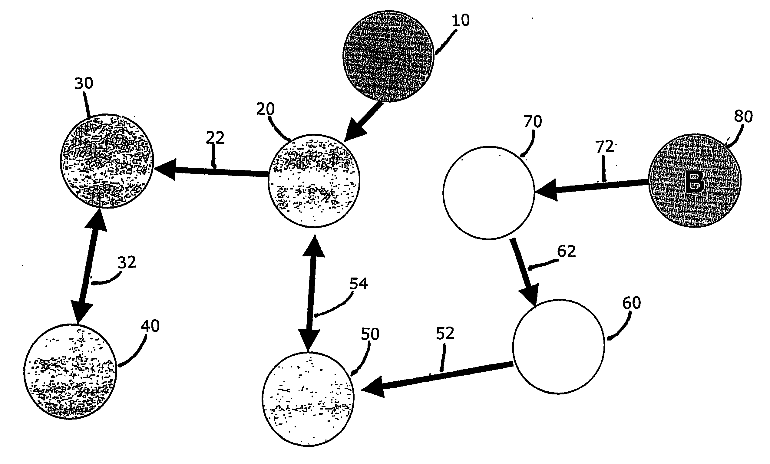 Method for controlling access to informational objects