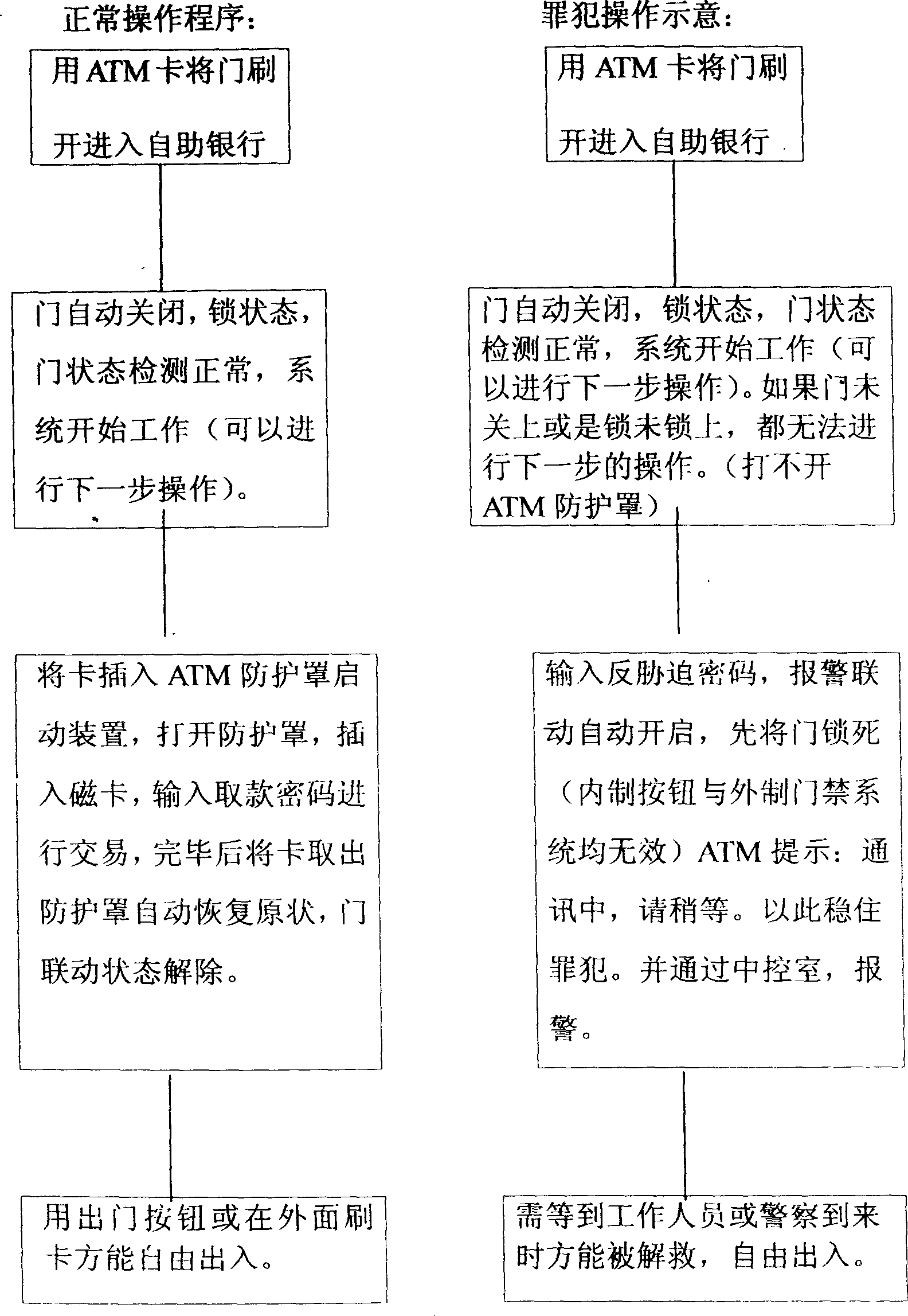 Control system for recognizing robbery information by antomatic teller machine and its method