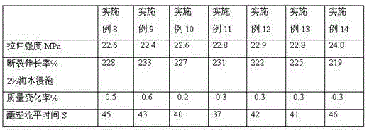 A polyvinyl chloride dipped plastic composition resistant to seawater extraction