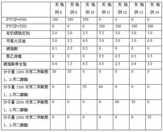 A polyvinyl chloride dipped plastic composition resistant to seawater extraction