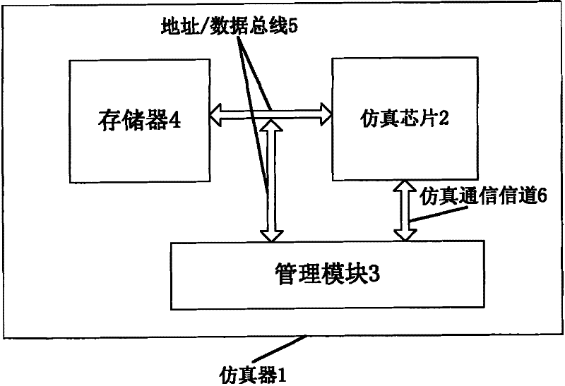 Display apparatus of EEPROM in emulator