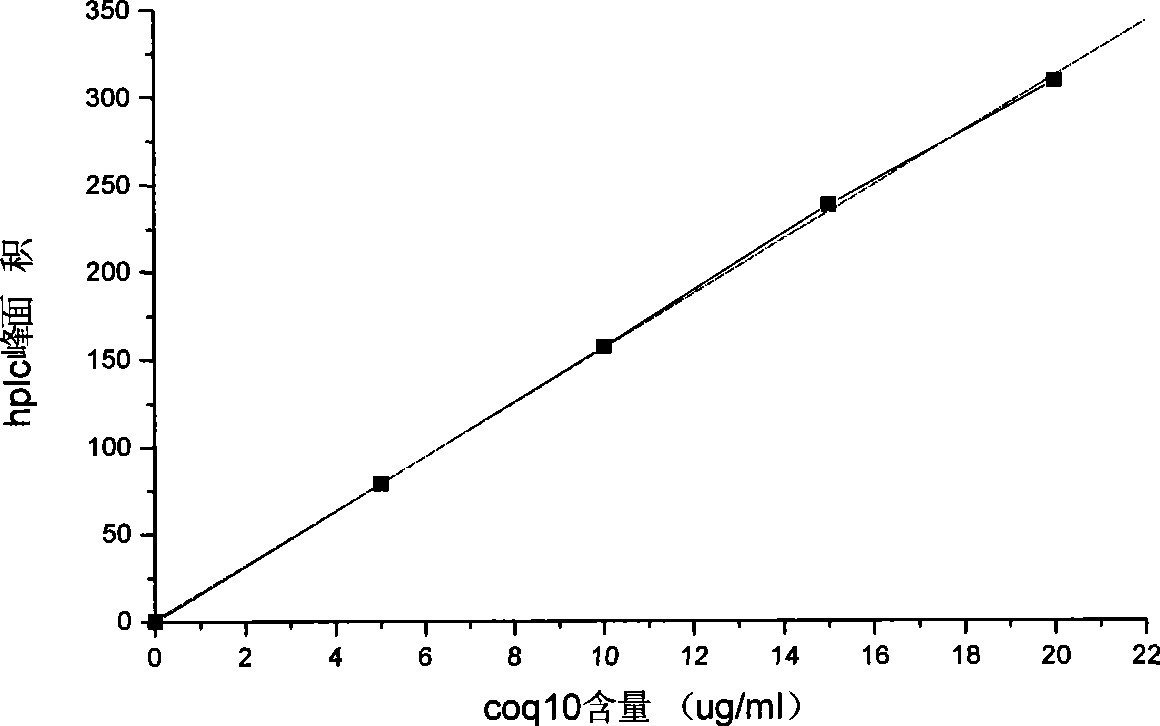 Method for extracting coenzyme Q10 from microorganism