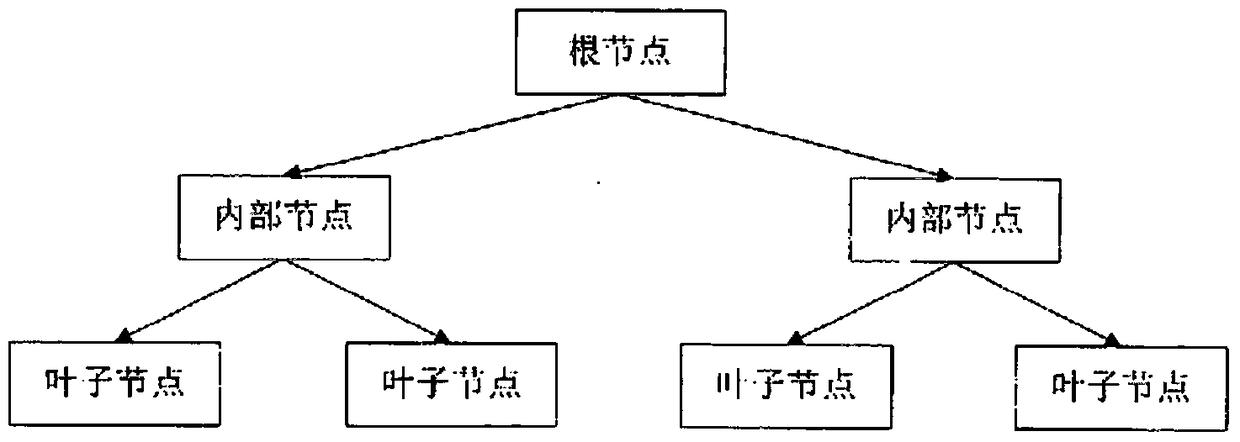 Target tracking method and device for unmanned aerial vehicle