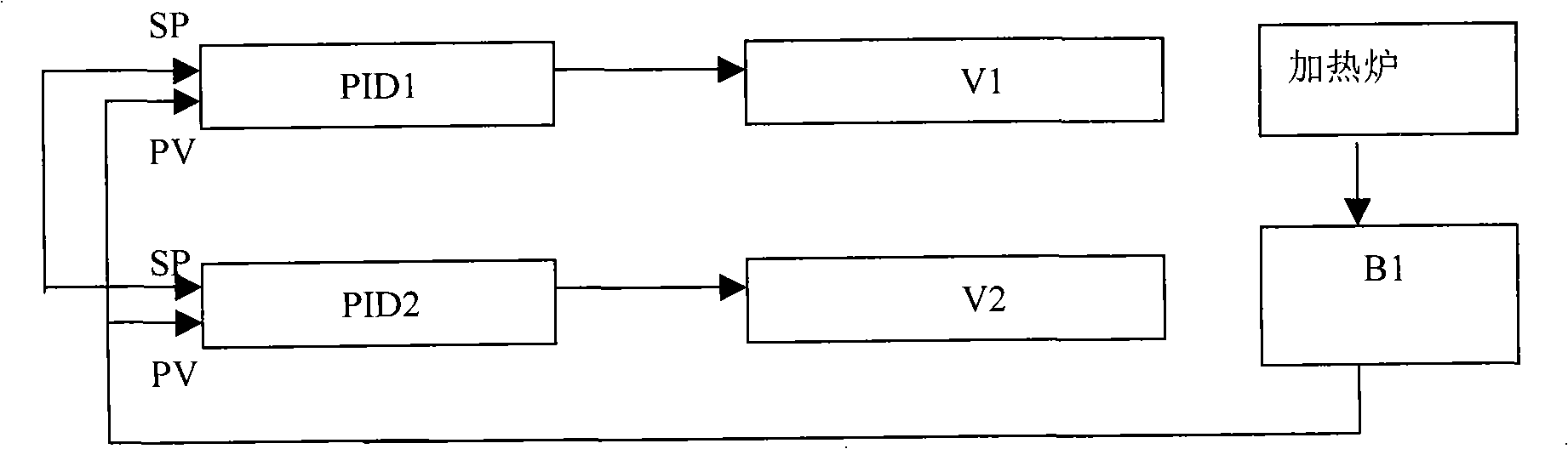 Vacuum pressure continuous control process for polysilicon ingot casting process and control system thereof