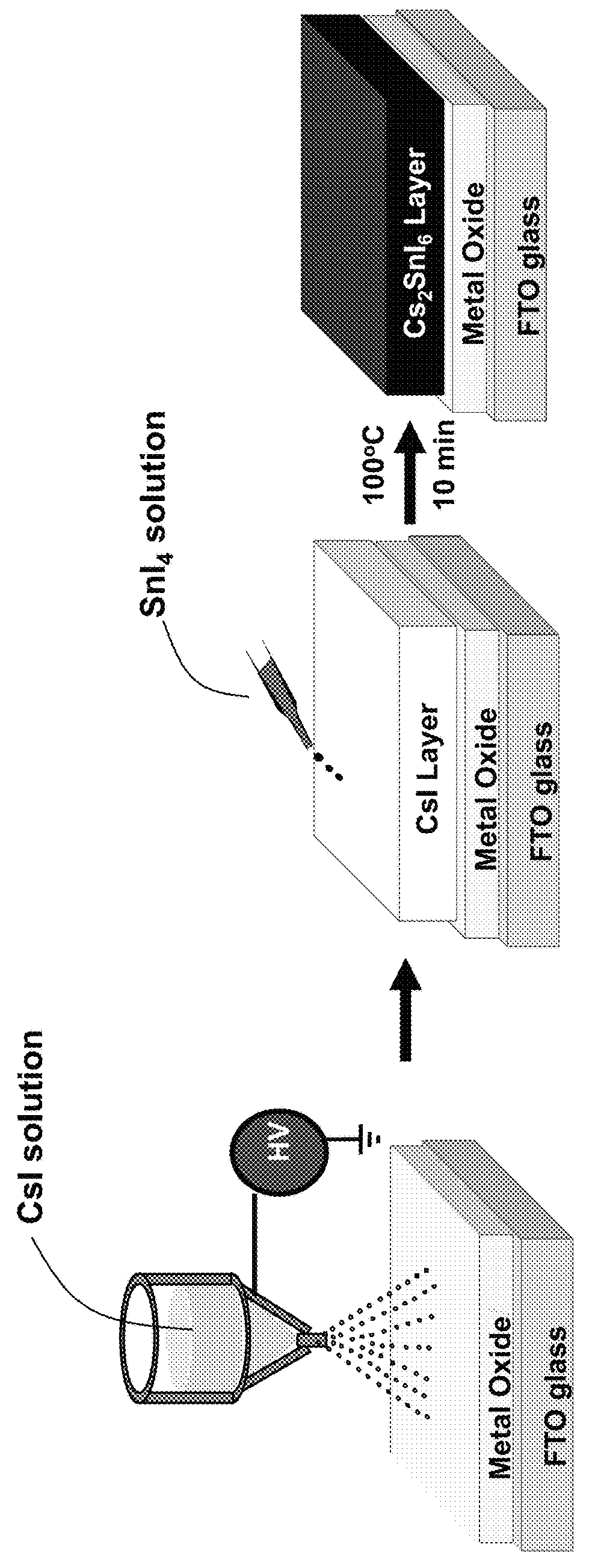 Solar cells with perovskite-based light sensitization layers