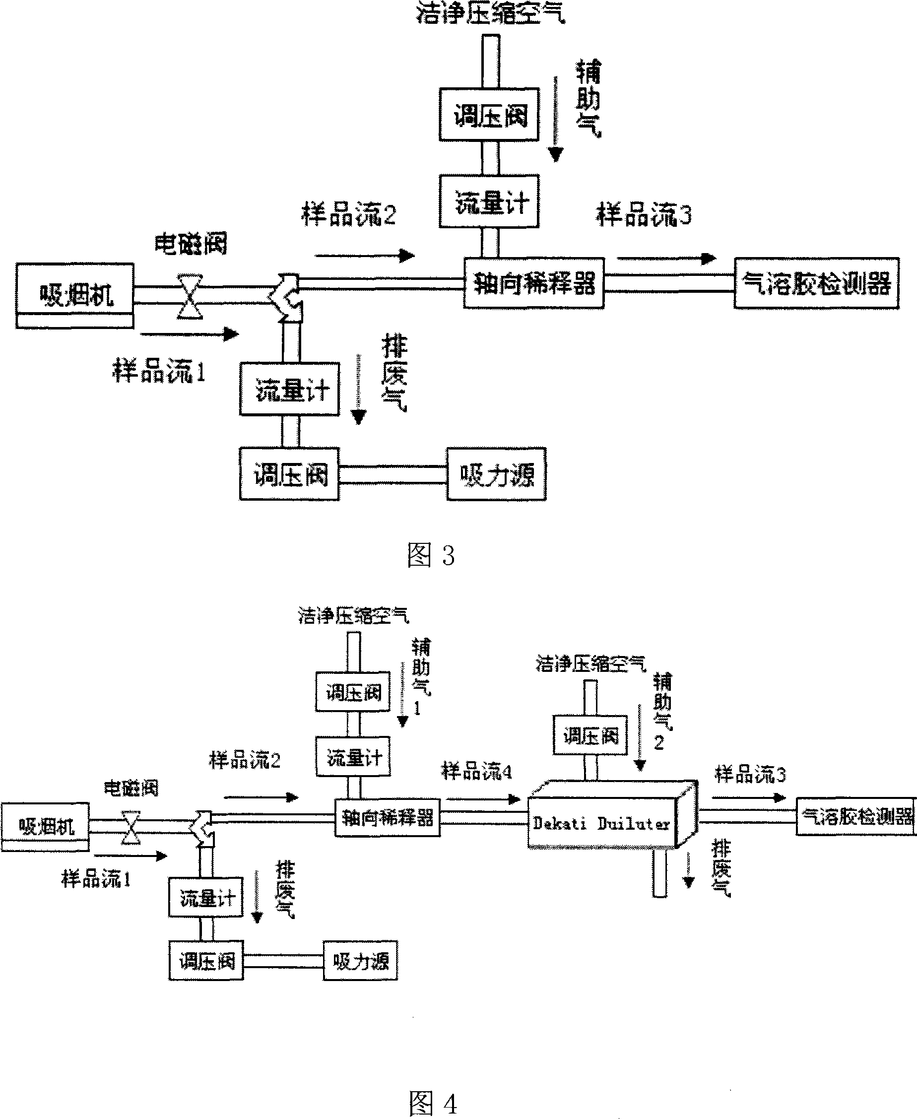 Cigarette flue gas aerosol grain size distribution detection method