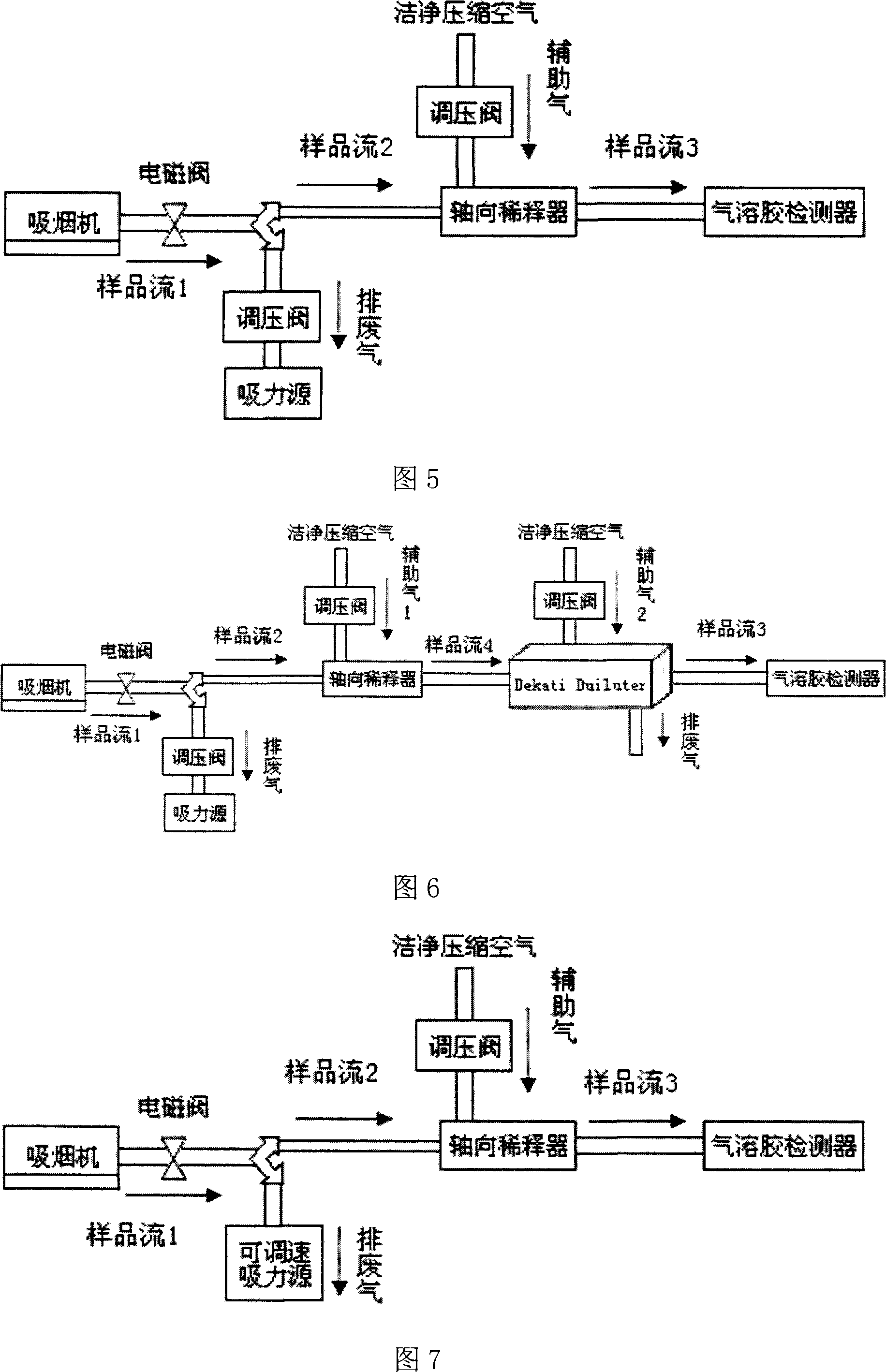 Cigarette flue gas aerosol grain size distribution detection method