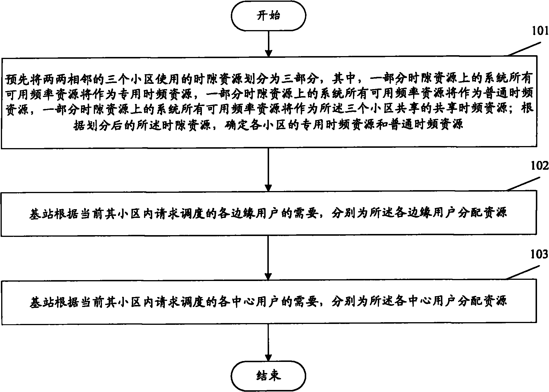 Method for coordinating interference