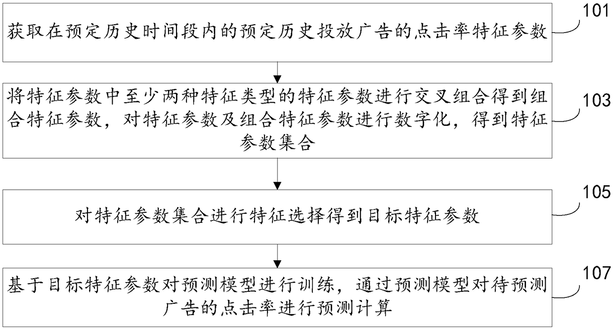 Advertisement putting method and system