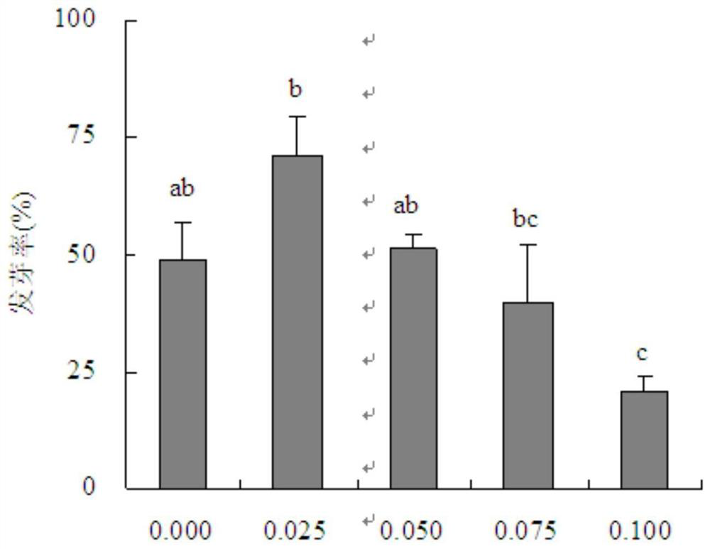 A kind of eco-environmental protection herbicide based on Arthia chinensis