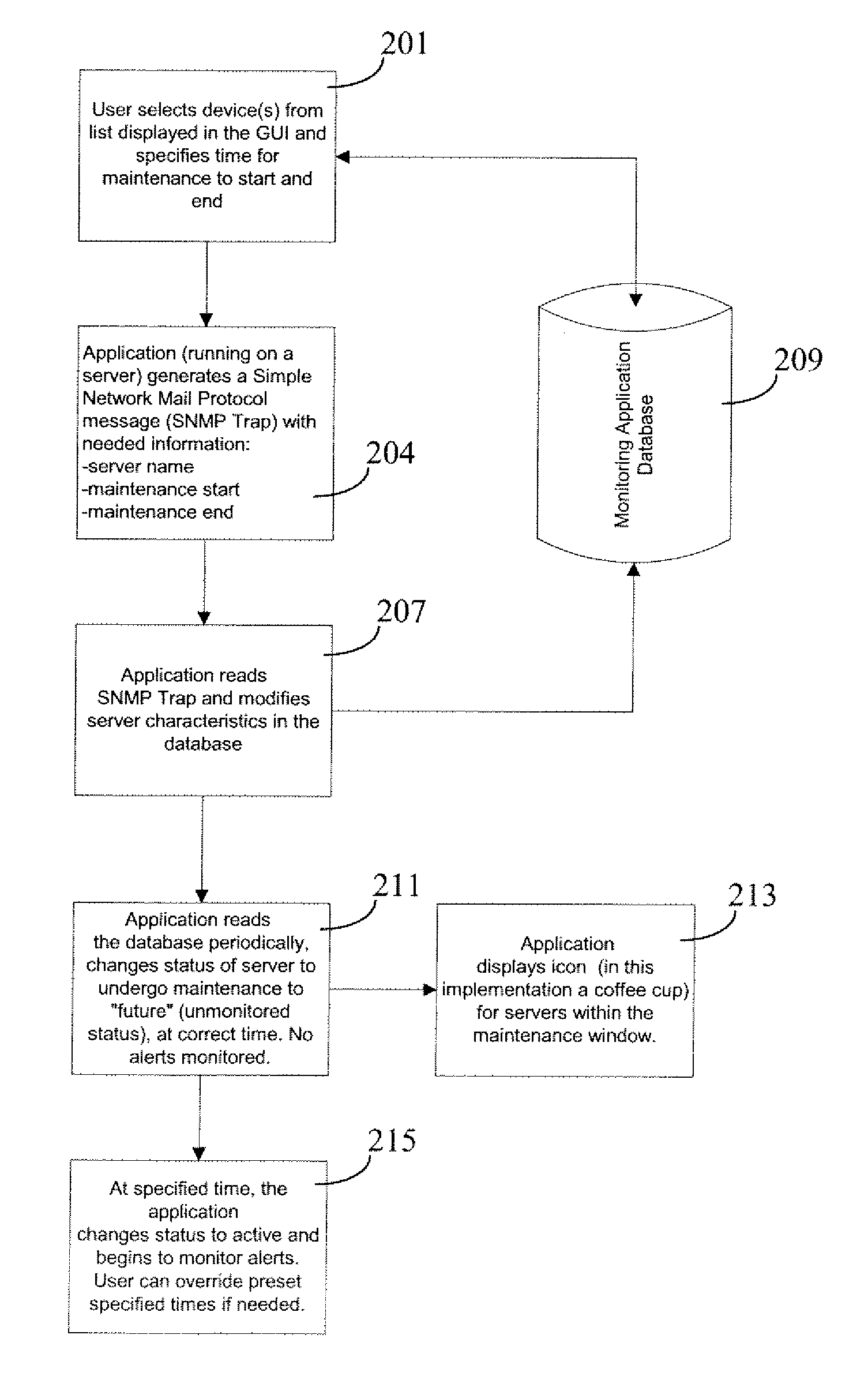 Processor Operational Status Management System