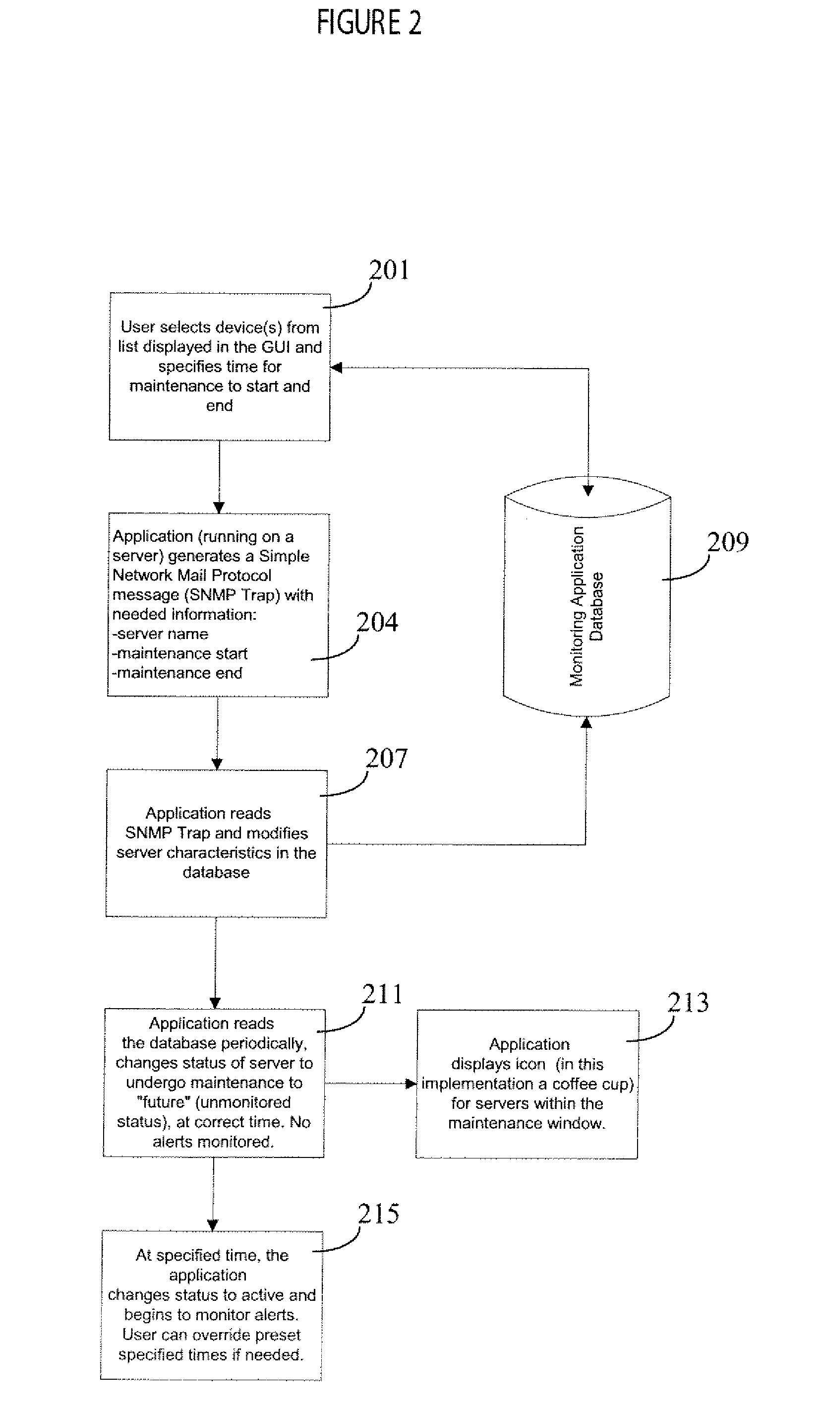 Processor Operational Status Management System