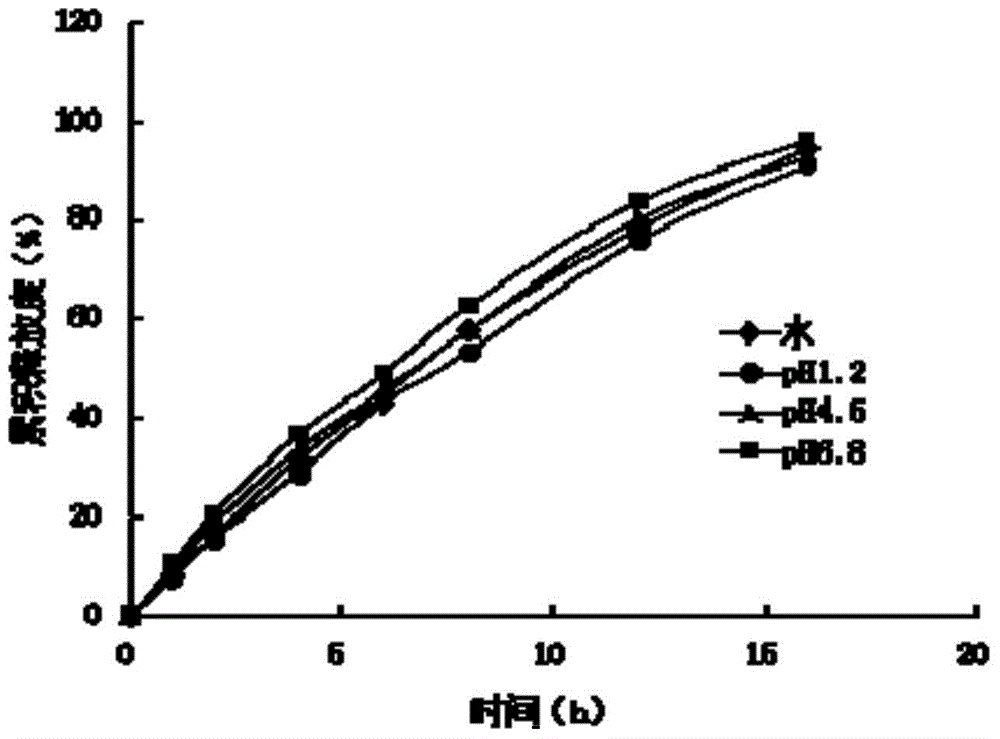 Ivabradine hydrochloride osmotic pump controlled-release tablet and preparation method thereof