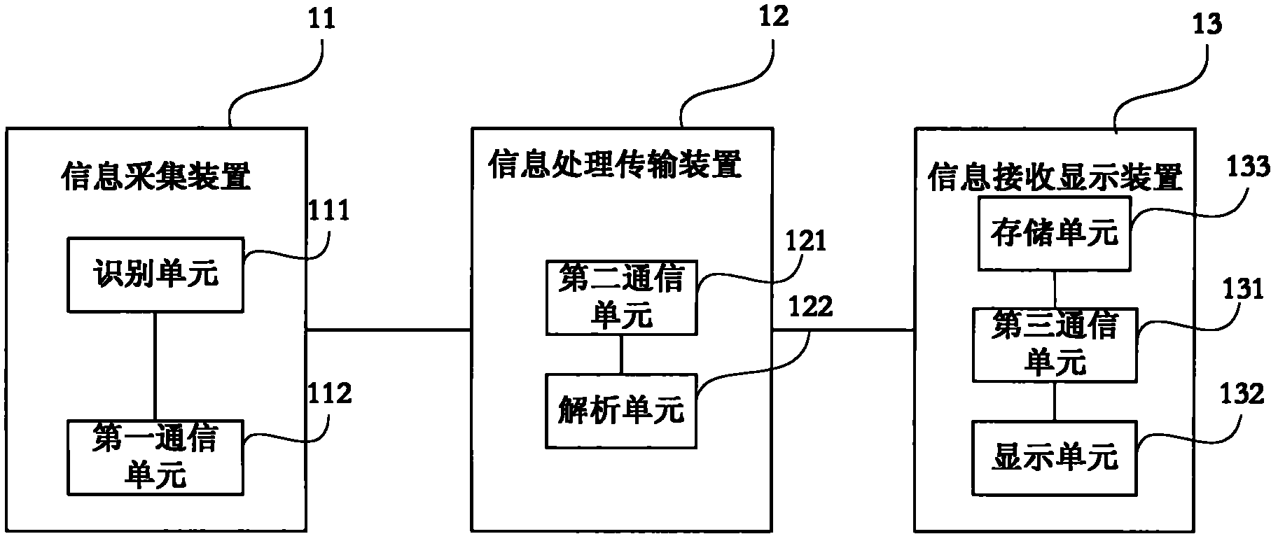 Agricultural production activity information tracing system