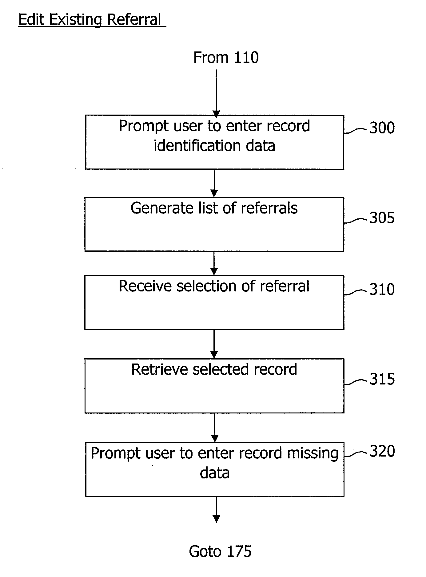 Referral coordination systems and methods