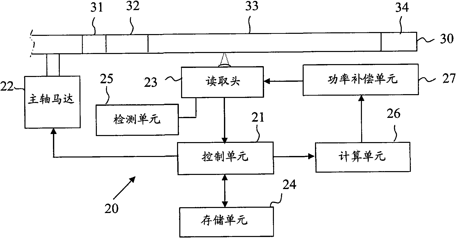 Recording power compensating system and method