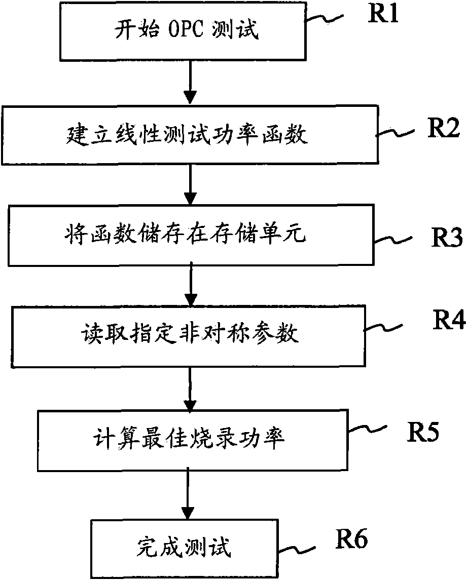 Recording power compensating system and method