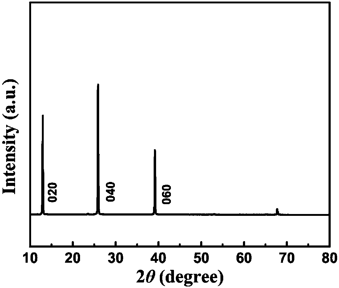 Label color band for detecting hydrogen and preparation method thereof