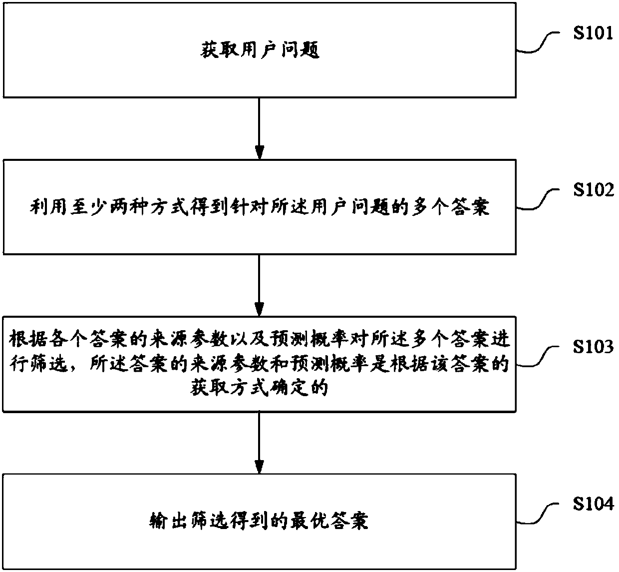 Automatic interaction method, storage medium and terminal