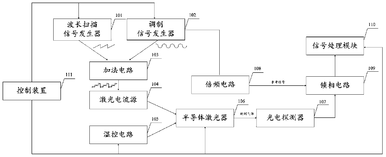 Laser spectrum control system and method, equipment and readable storage medium