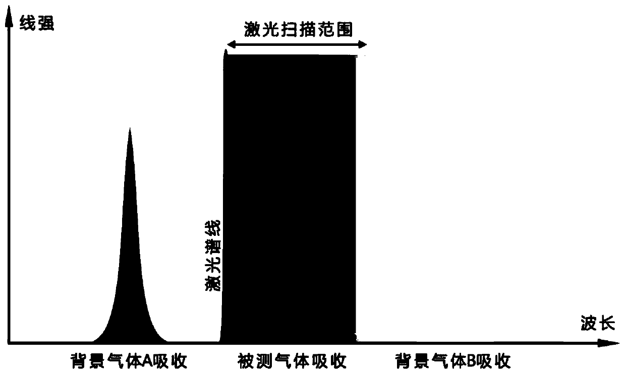 Laser spectrum control system and method, equipment and readable storage medium