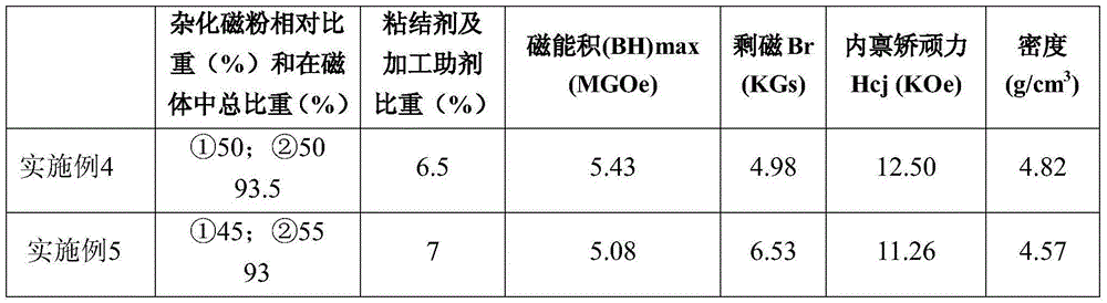 A submicron anisotropic samarium iron nitrogen magnet powder and a method for preparing a hybrid bonded magnet therefrom