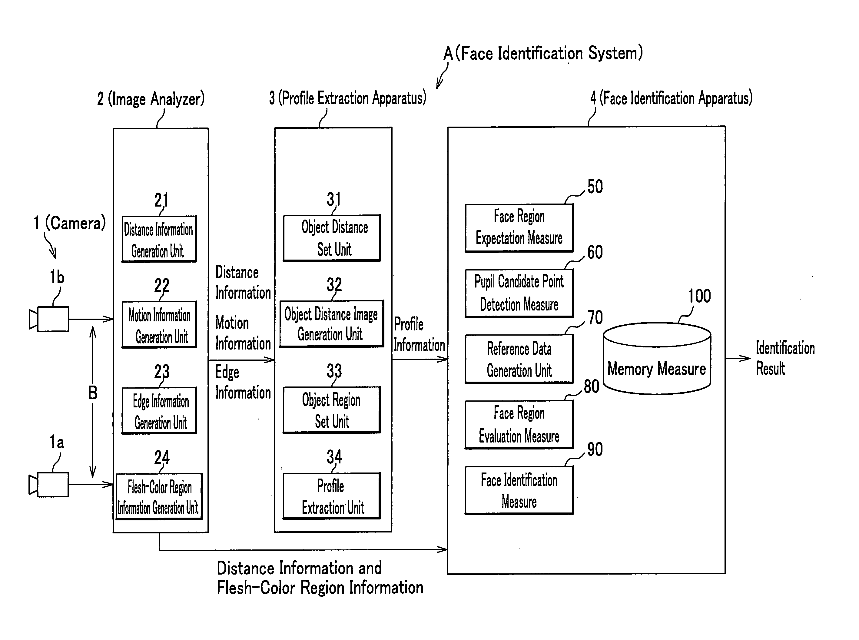 Face identification apparatus, face identification method, and face identification program