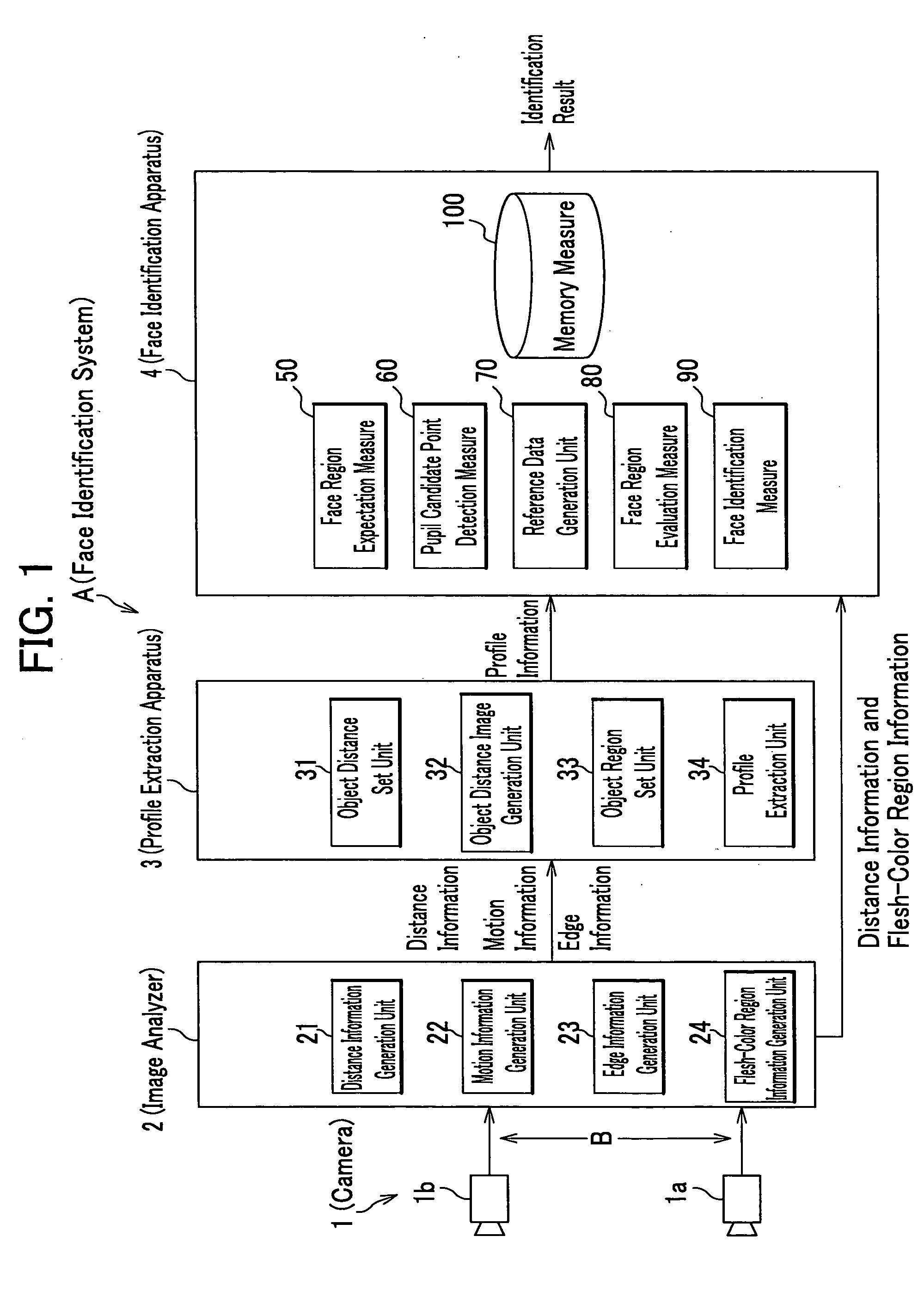 Face identification apparatus, face identification method, and face identification program