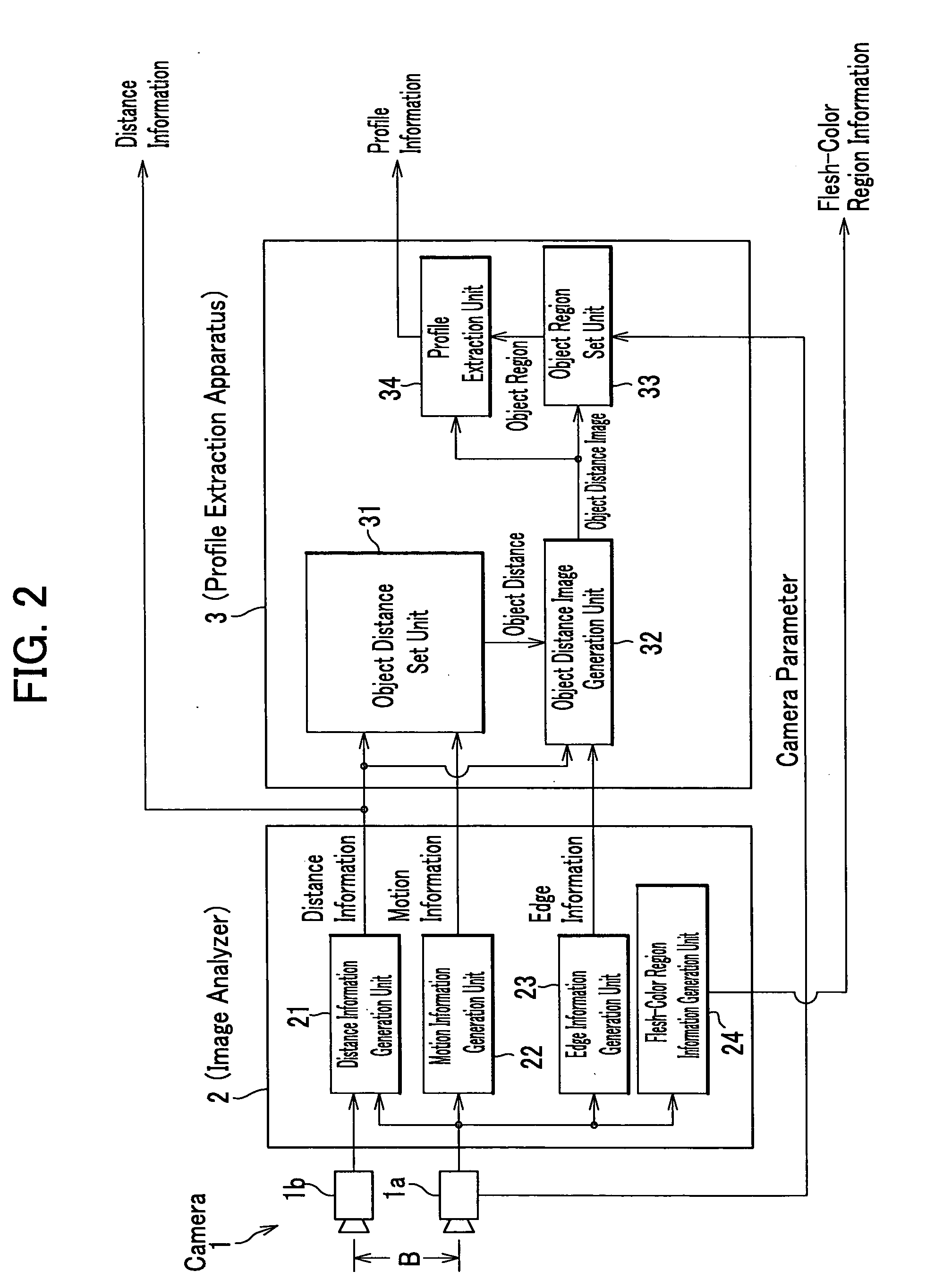 Face identification apparatus, face identification method, and face identification program