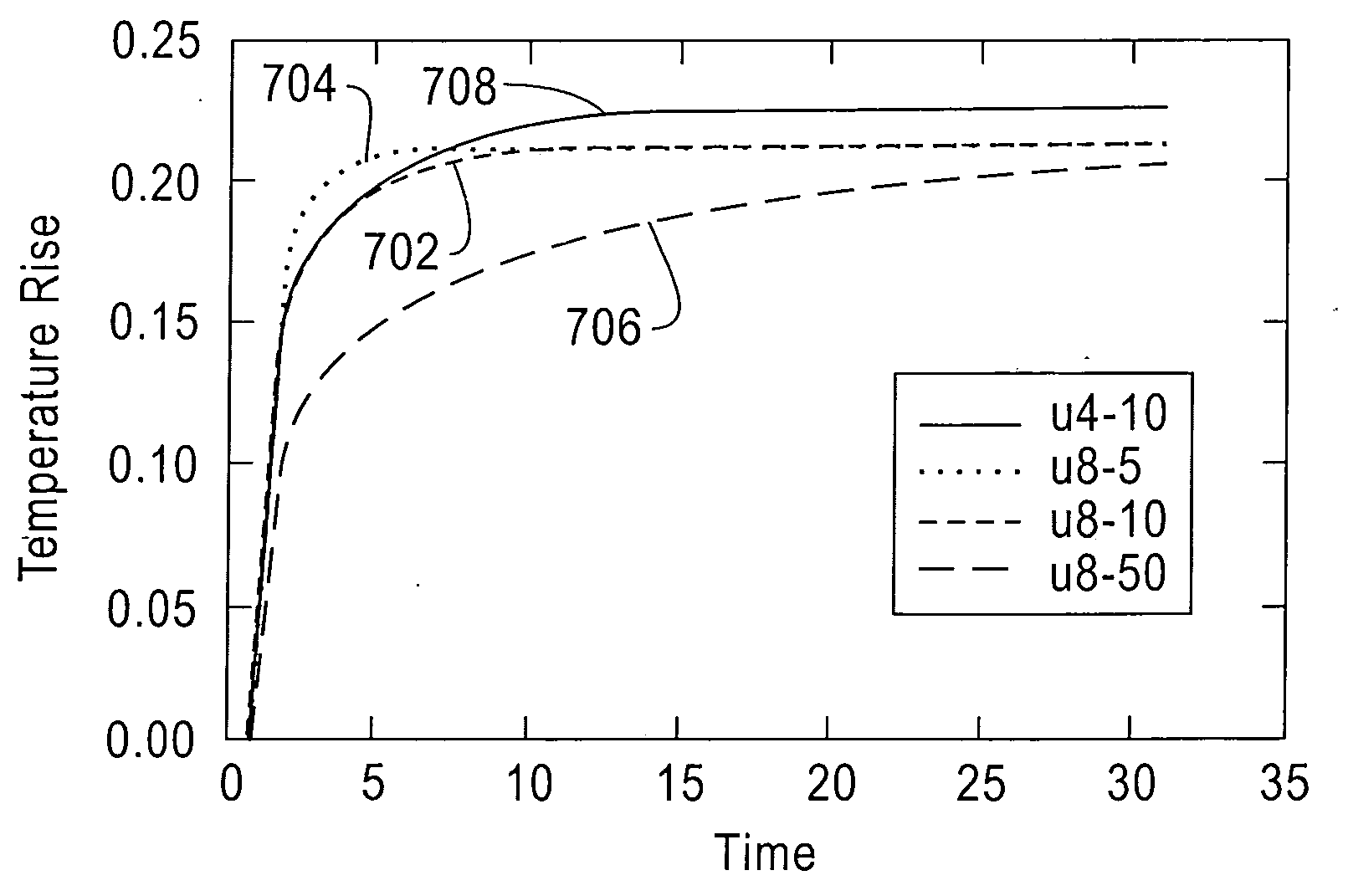 Techniques for distributing power in electronic circuits and computer systems