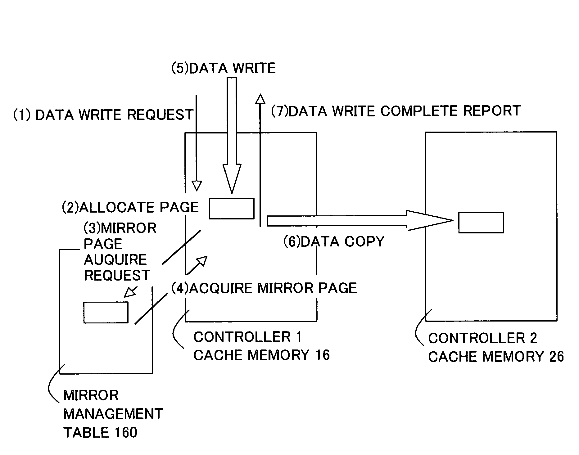 Storage control apparatus and control method thereof