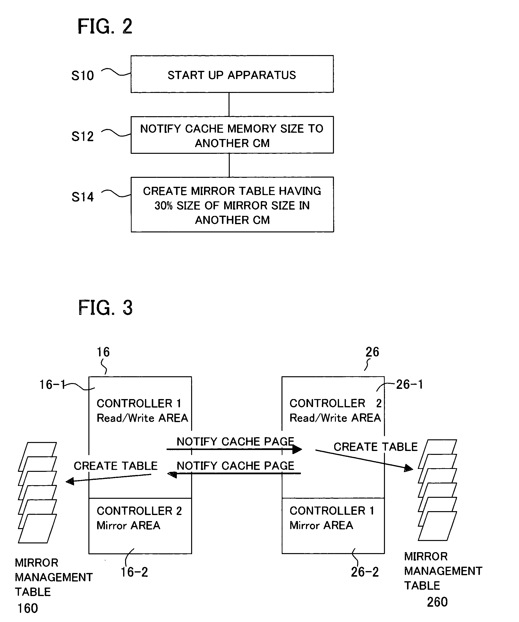 Storage control apparatus and control method thereof