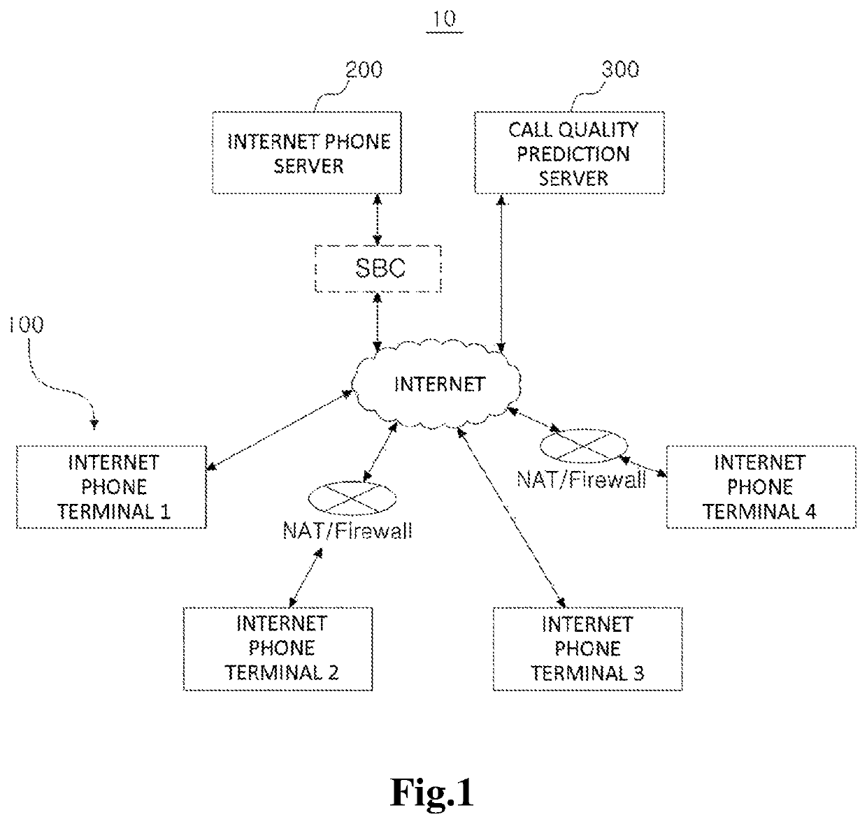 Method for predicting call quality and call quality prediction service apparatus for performing the same