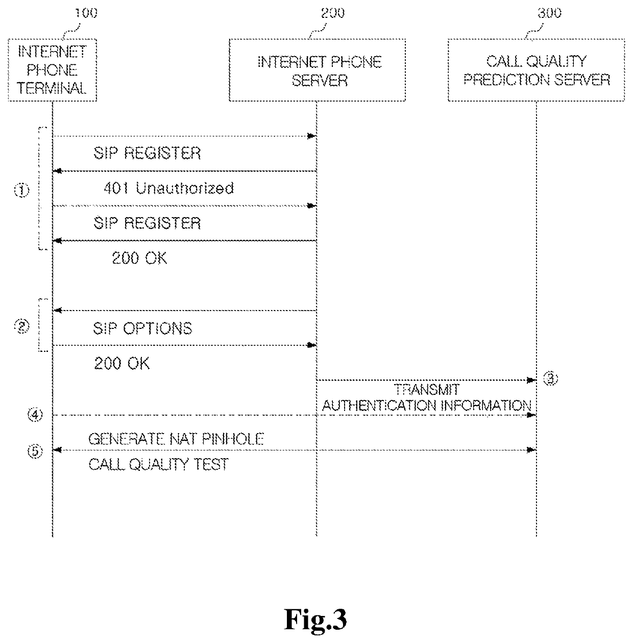 Method for predicting call quality and call quality prediction service apparatus for performing the same