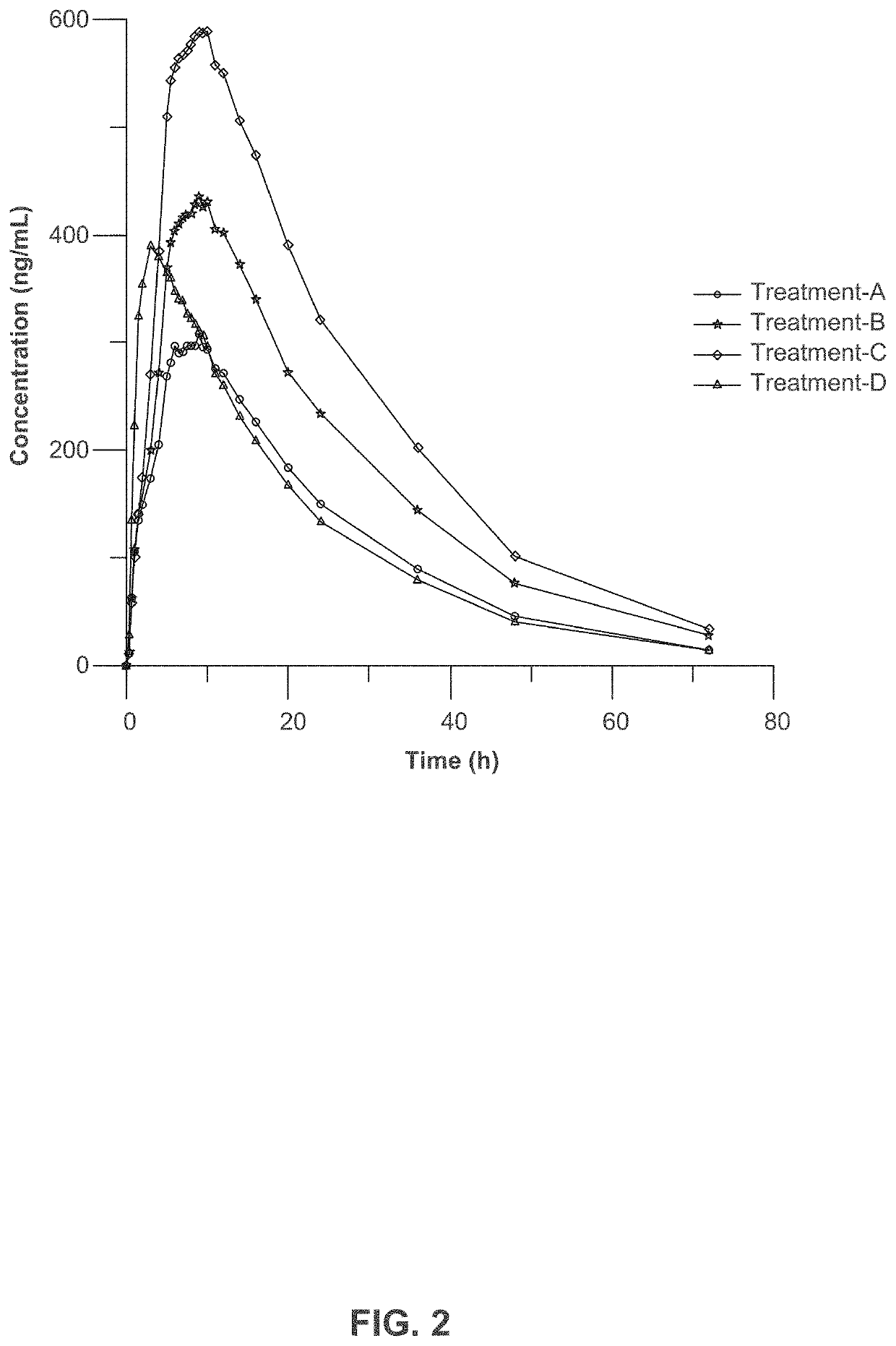 Composition and method for treating neurological disease