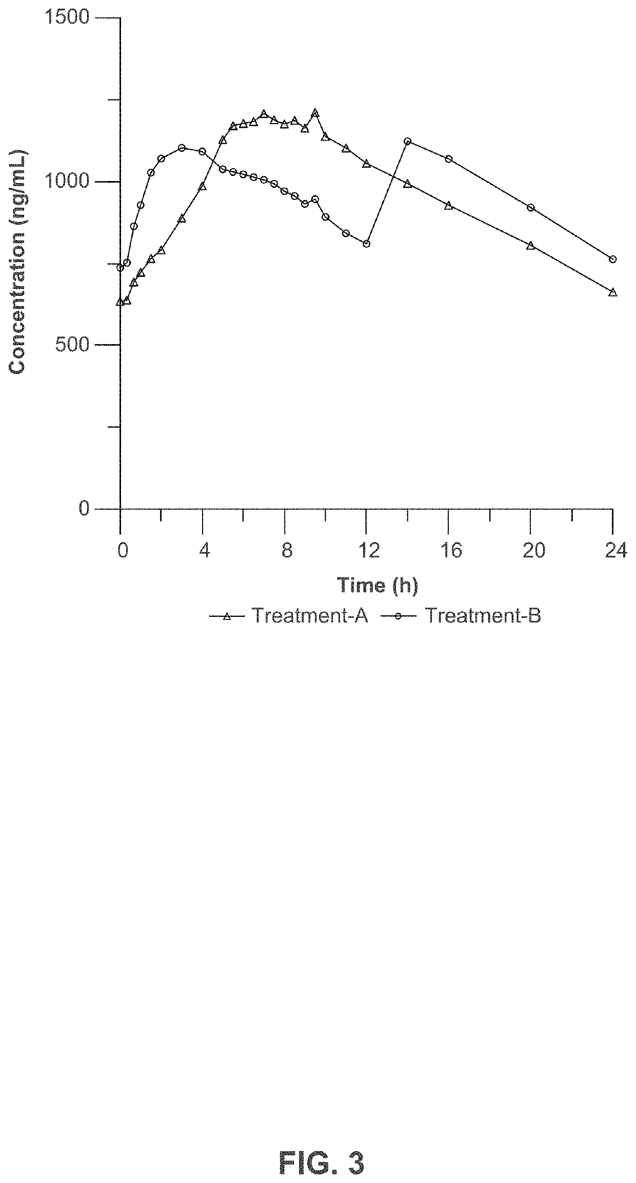 Composition and method for treating neurological disease