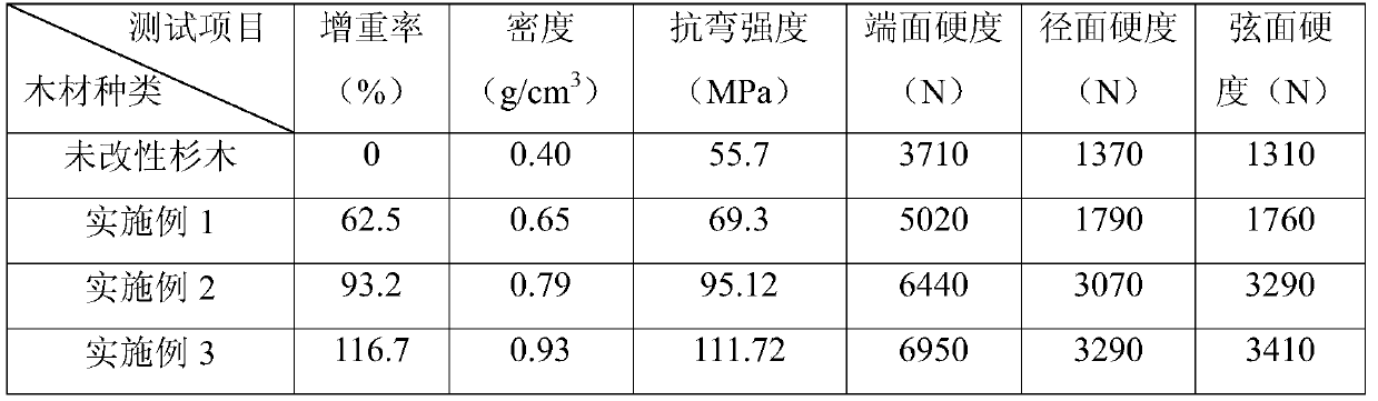 Method for modification of plantation wood by inorganic impregnation