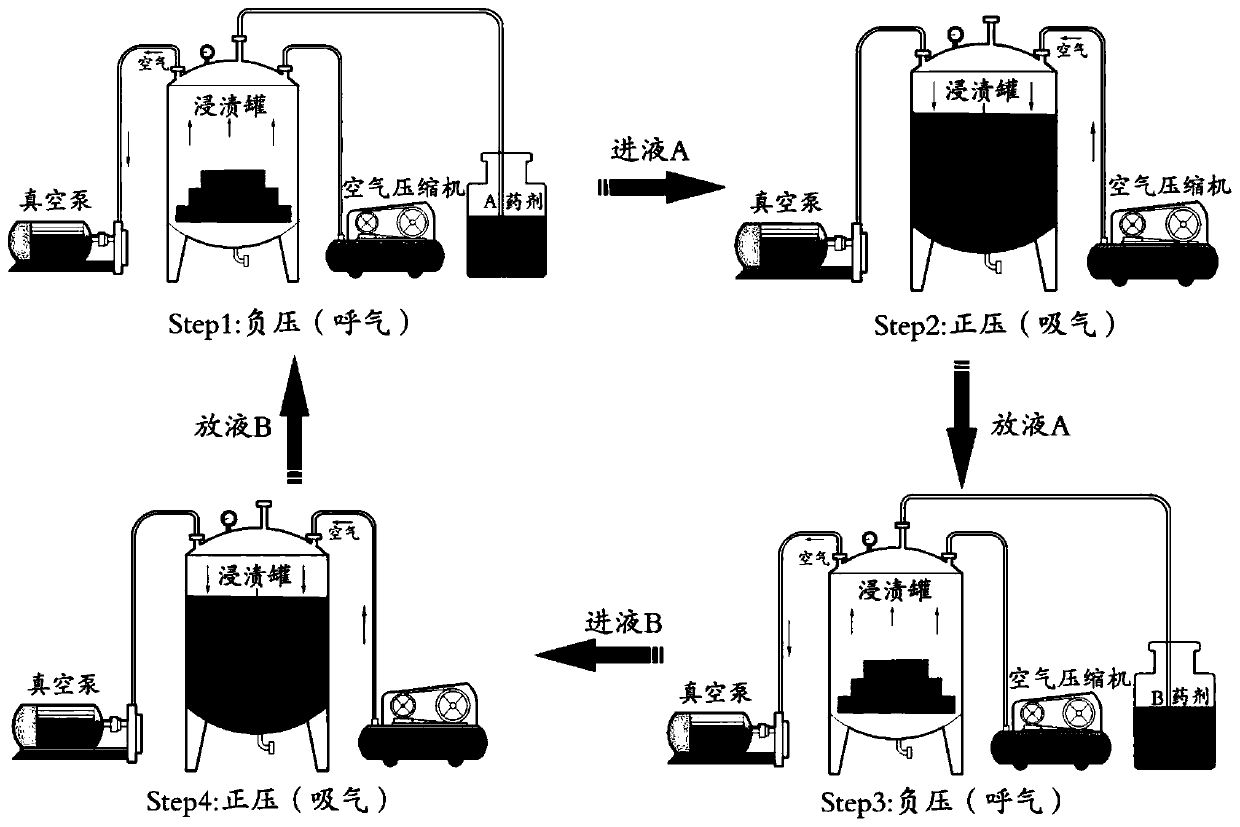 Method for modification of plantation wood by inorganic impregnation