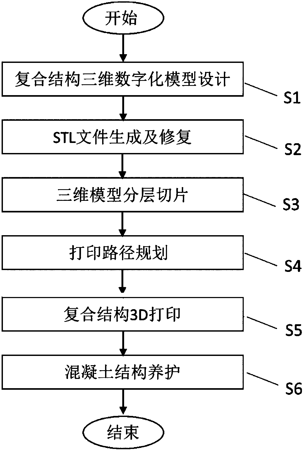 Method for toughening 3D printed concrete structure through high-ductility cement-based material