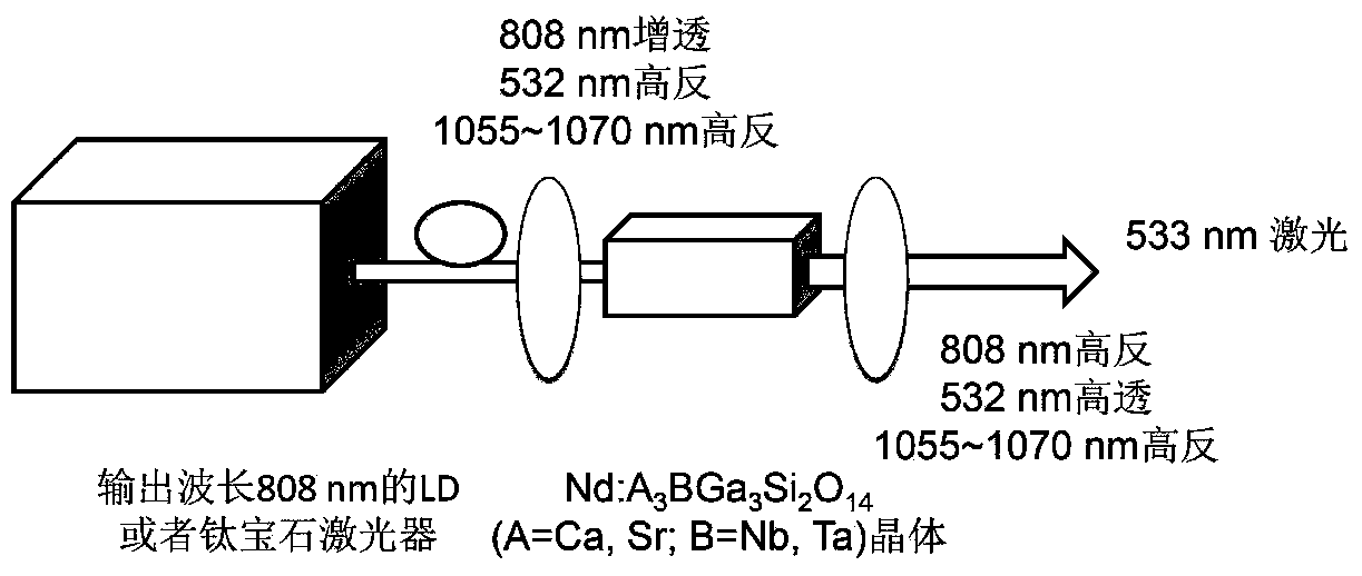 Neodymium-doped A3BGa3Si2O14 series crystal and preparation method and application thereof