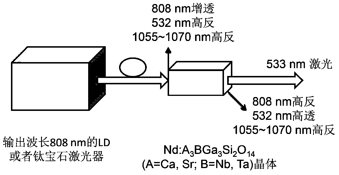 Neodymium-doped A3BGa3Si2O14 series crystal and preparation method and application thereof