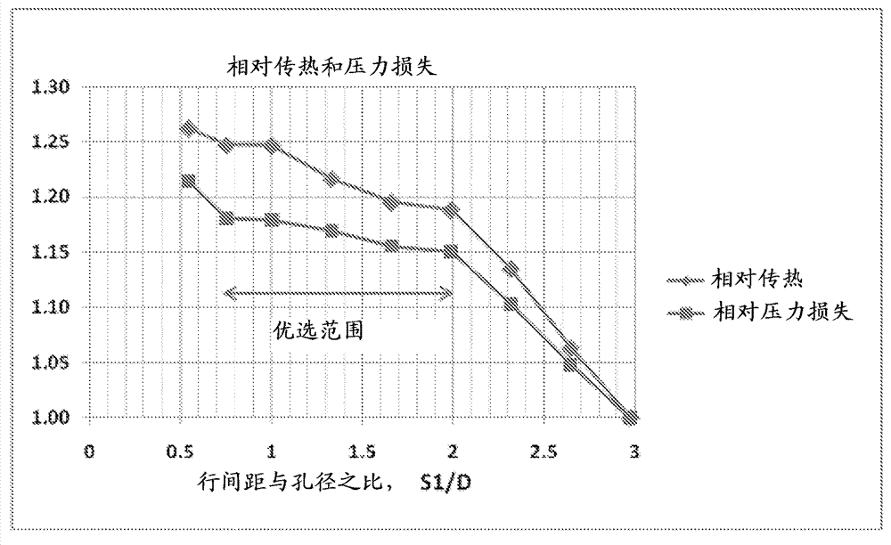 Heat exchanger perforated fins