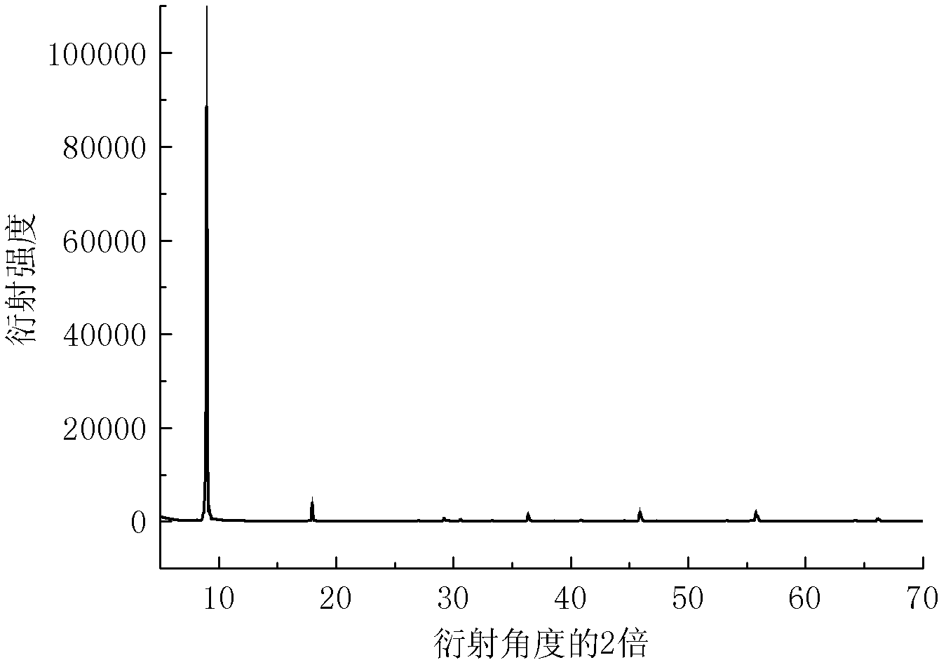 Agranular transparent conductive ink and its preparation method